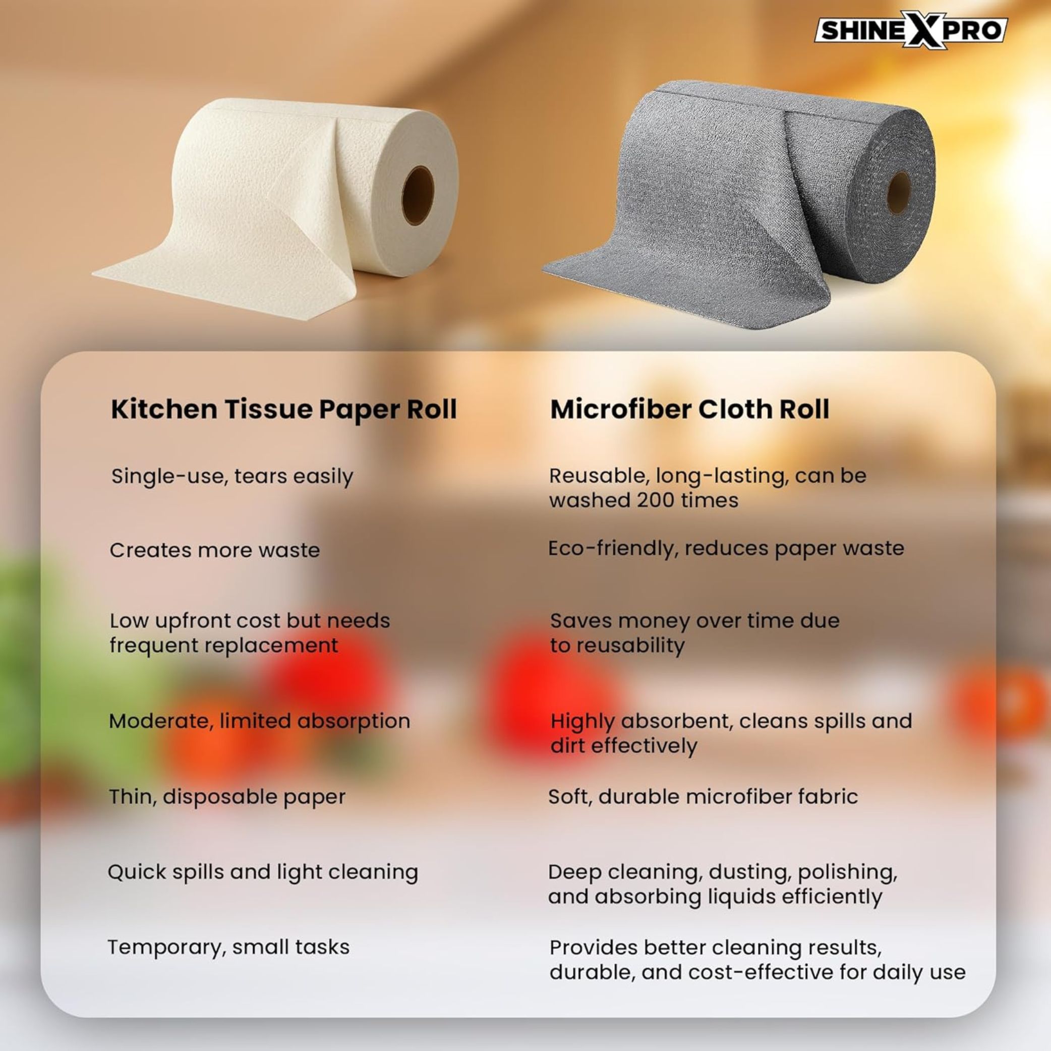 ShineXPro Microfiber Cleaning Cloth Roll, 20Pcs, 4000 Times Washable - 10X Cheaper Than Paper Kitchen Towel Roll - Ultra Absorbent Lint Free Microfiber Cleaning Cloth for Kitchen - Tearable